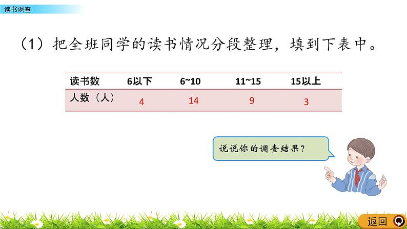 8.5 读书调查  PPT课件04