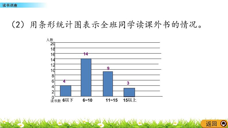 8.5 读书调查  PPT课件05