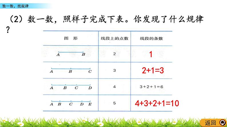 9.2 数一数，找规律  PPT课件05