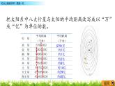 6.7 亿以上数的改写、感受一亿  PPT课件