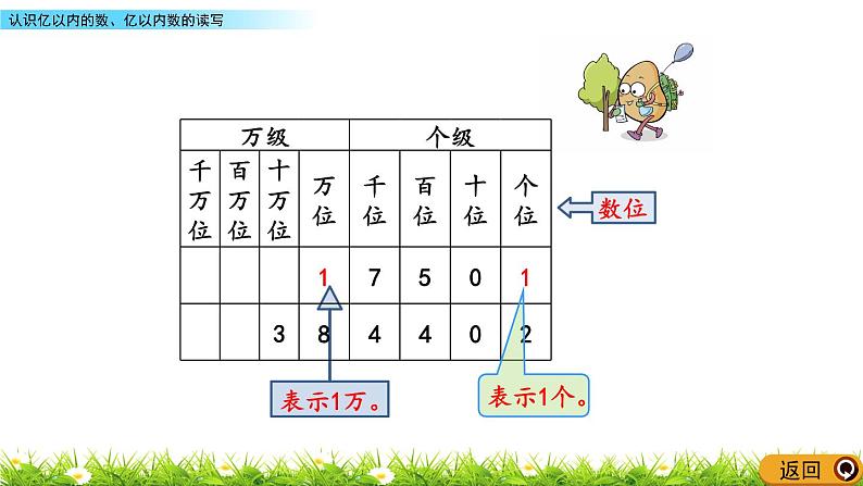 6.3 认识亿以内的数、亿以内数的读写  PPT课件05