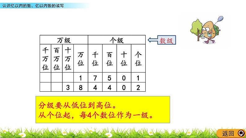 6.3 认识亿以内的数、亿以内数的读写  PPT课件06