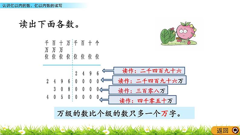 6.3 认识亿以内的数、亿以内数的读写  PPT课件07