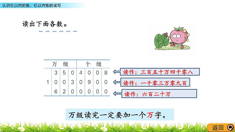 6.3 认识亿以内的数、亿以内数的读写  PPT课件08