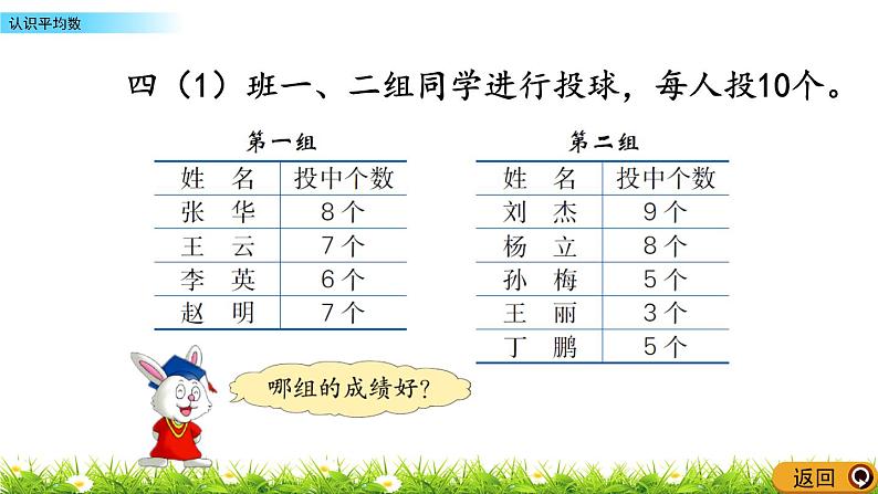 8.1 认识平均数  PPT课件08