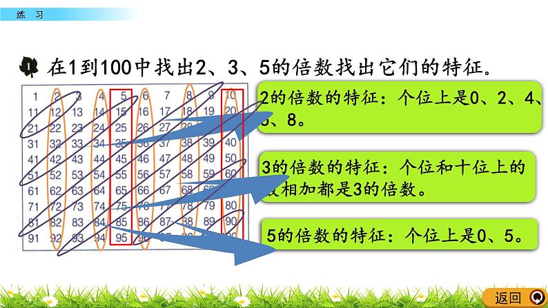 5.7 倍数和因数  练习  PPT课件第5页