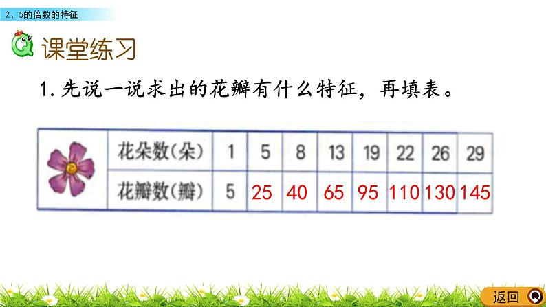 5.3 2、5的倍数的特征  PPT课件06