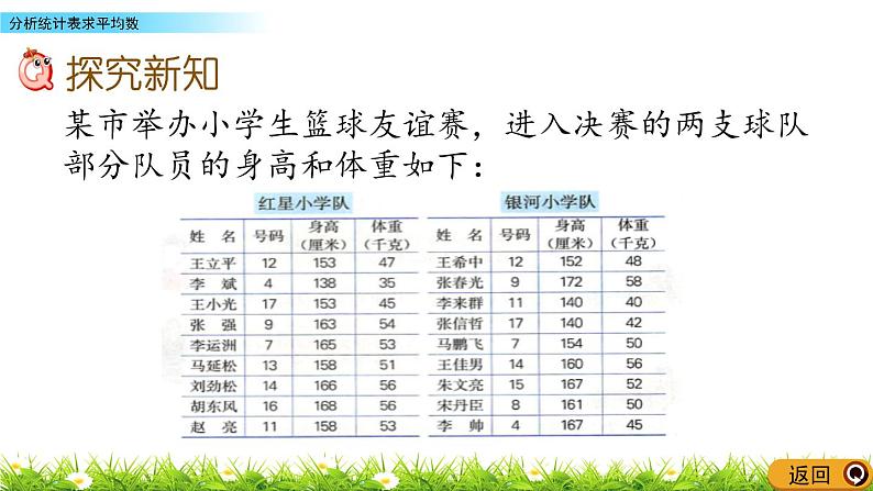 8.2 分析统计表求平均数  PPT课件03