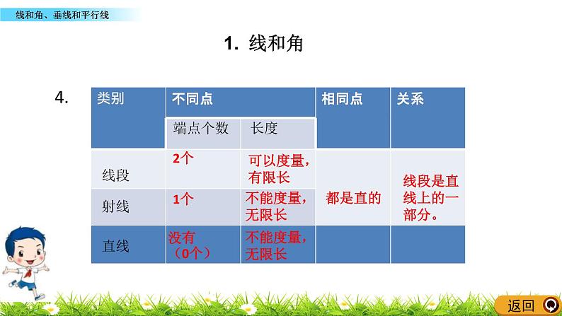 4 线和角、垂线和平行线  PPT课件06