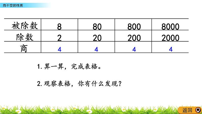 7.10 商不变的性质  PPT课件03