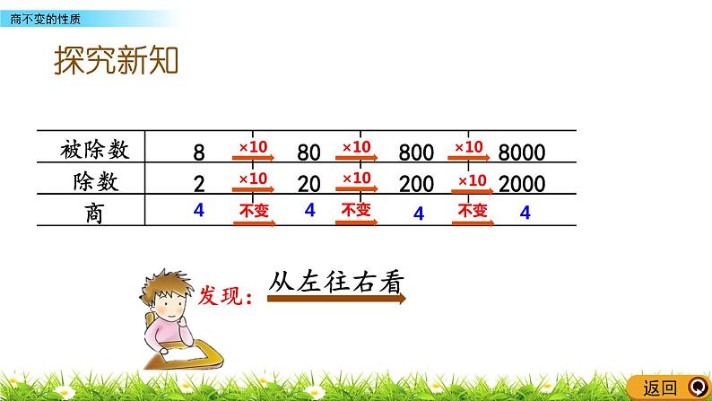 7.10 商不变的性质  PPT课件04