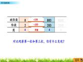 7.10 商不變的性質(zhì)  PPT課件