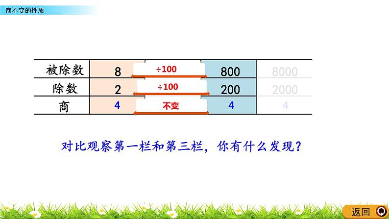 7.10 商不变的性质  PPT课件05