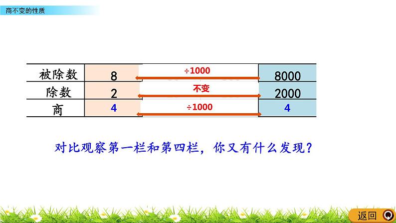 7.10 商不变的性质  PPT课件06