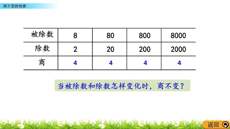 7.10 商不变的性质  PPT课件07