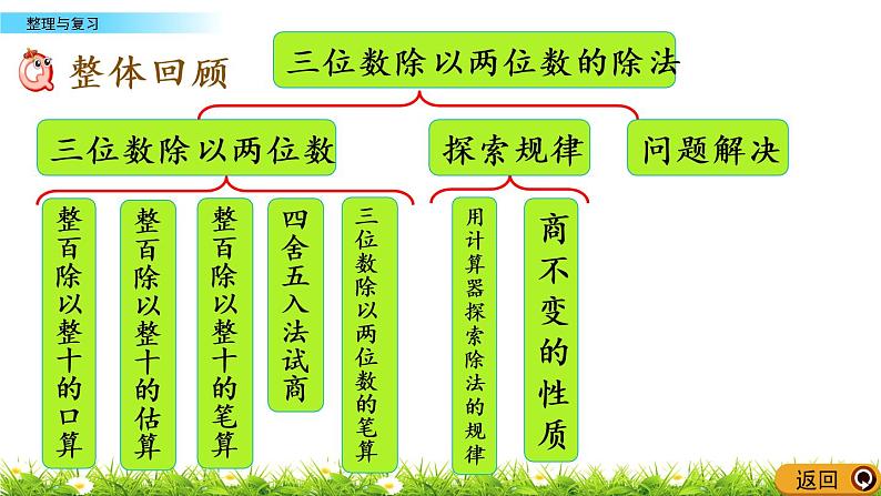 7.15 整理与复习  PPT课件02