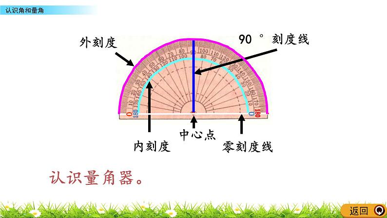 3.3认识角和量角  PPT课件06