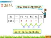 1.1 认识数位顺序表及数的读法（一）  PPT课件