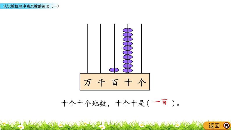 1.1 认识数位顺序表及数的读法（一）  PPT课件04