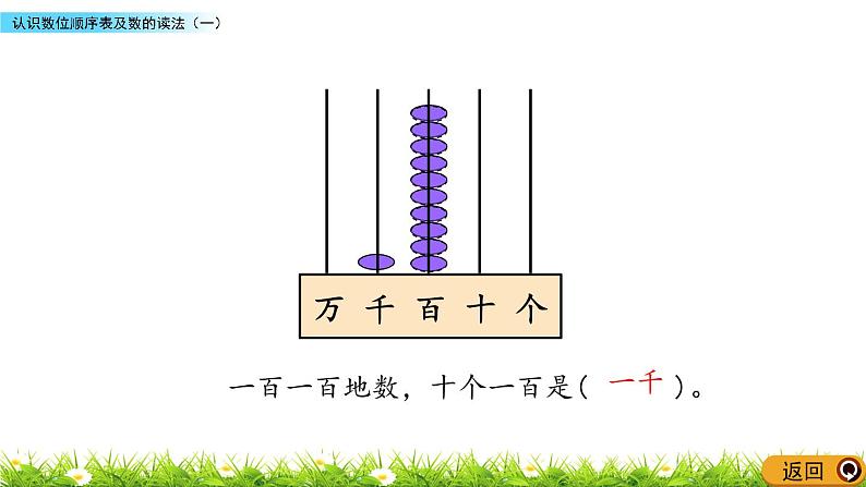 1.1 认识数位顺序表及数的读法（一）  PPT课件05