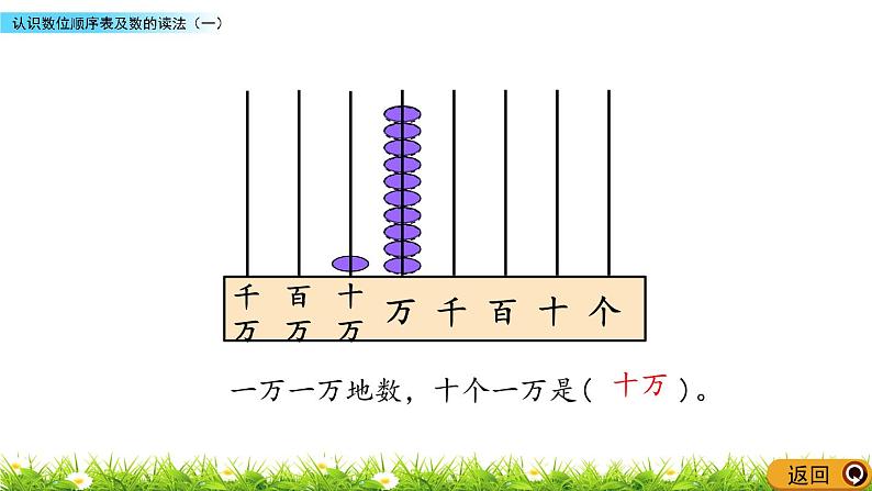 1.1 认识数位顺序表及数的读法（一）  PPT课件07