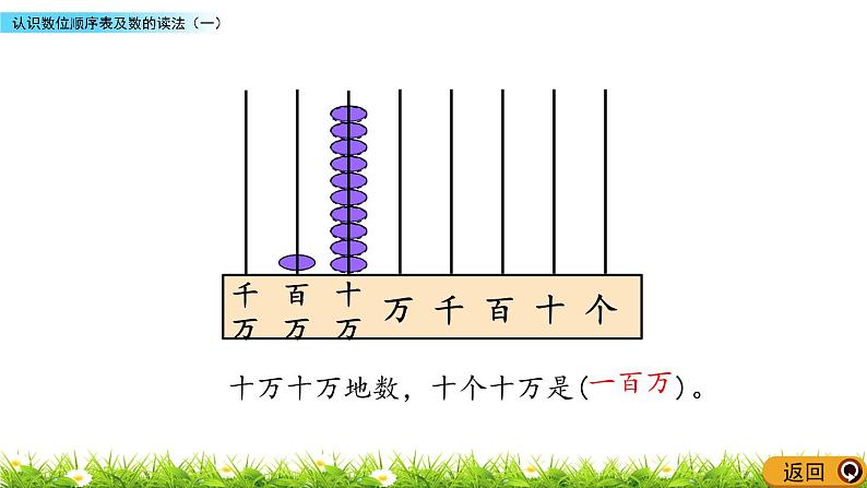 1.1 认识数位顺序表及数的读法（一）  PPT课件08