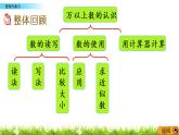 1.13 整理與復(fù)習(xí)  PPT課件