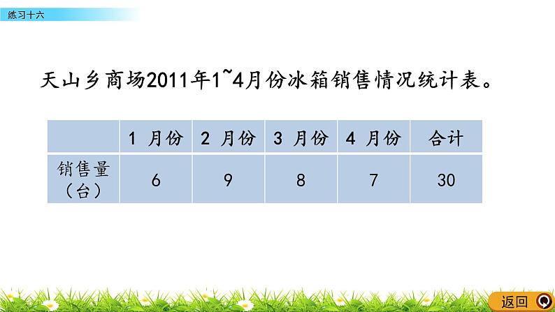 6.3练习十六  PPT课件06