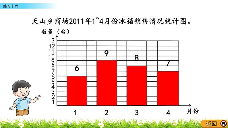 6.3练习十六  PPT课件08