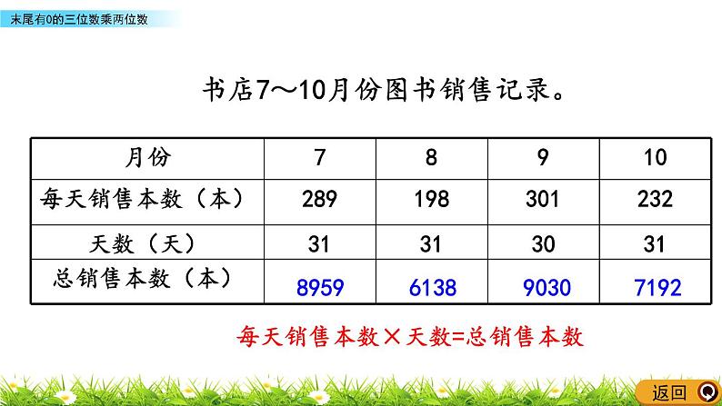 4.4末尾有0的三位数乘两位数  PPT课件06