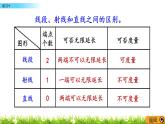 3.2练习十  PPT课件