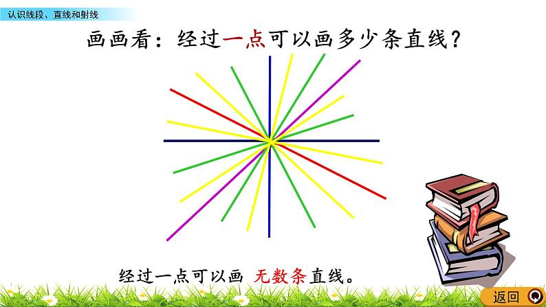 3.1 认识线段、直线和射线  PPT课件07