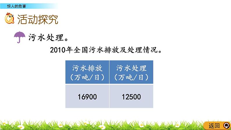 6.4惊人的危害  PPT课件06