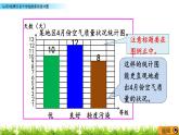6.2認識1格表示多個單位的條形統(tǒng)計圖  PPT課件