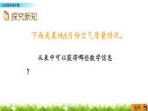 6.1認(rèn)識條形統(tǒng)計圖  PPT課件