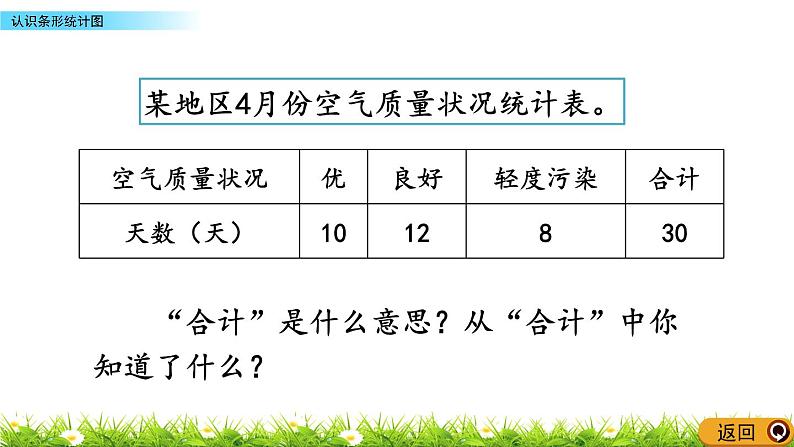 6.1认识条形统计图  PPT课件06