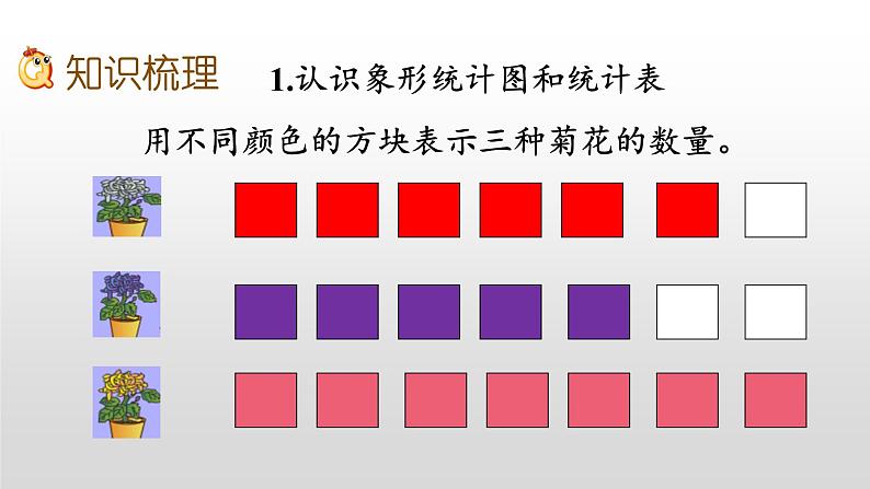 总复习4《象开统计图和统计表、探索乐园》课件04