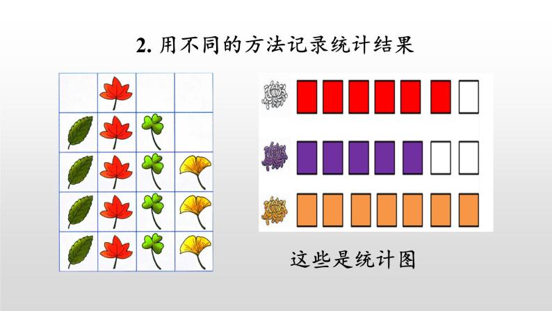 总复习4《象开统计图和统计表、探索乐园》课件06