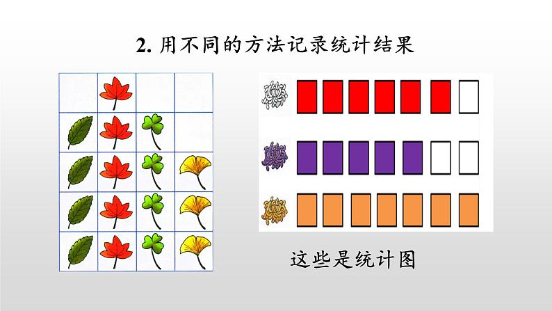 总复习4《象开统计图和统计表、探索乐园》课件06