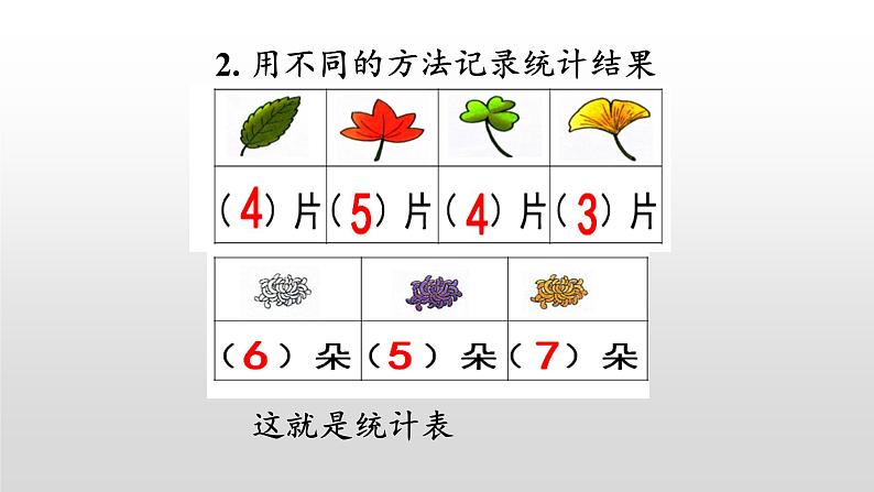 总复习4《象开统计图和统计表、探索乐园》课件07