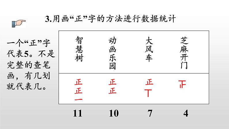 总复习4《象开统计图和统计表、探索乐园》课件08