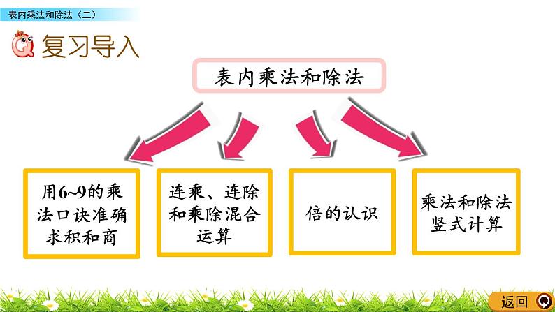 7.2《表内乘法和除法（二）》课件02