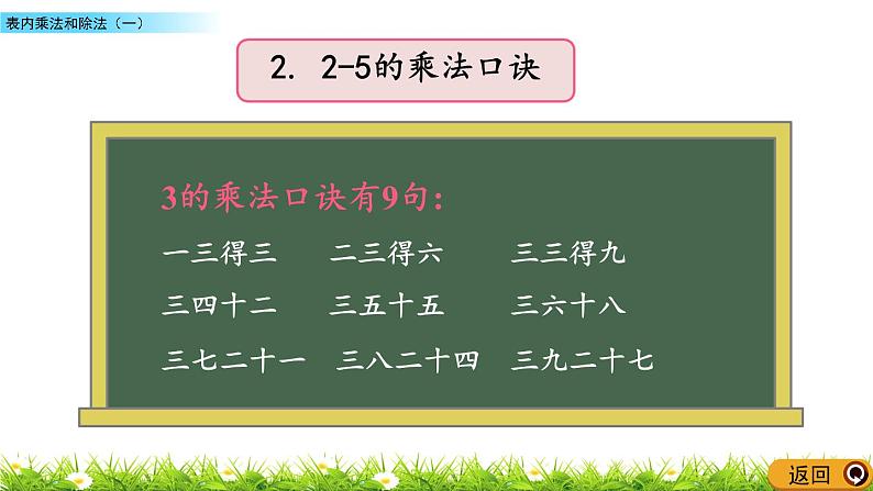 7.1《表内乘法和除法（一）》课件06