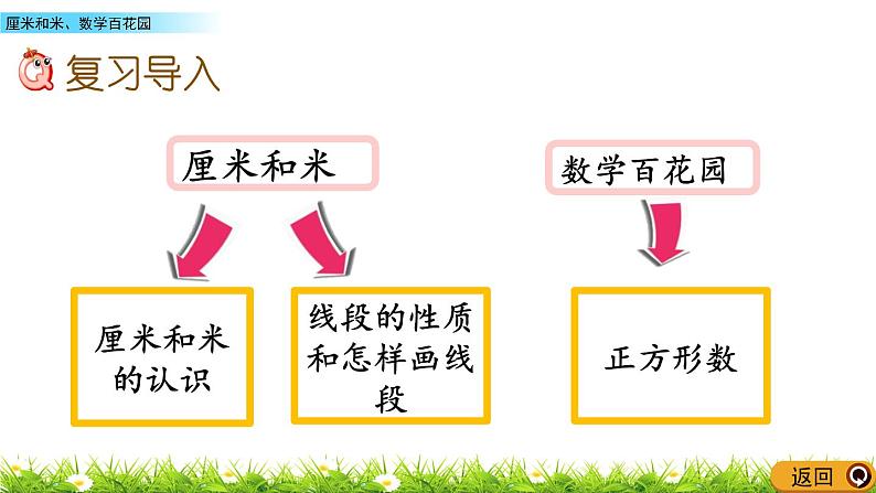 7.3《厘米和米、数学百花园》课件02