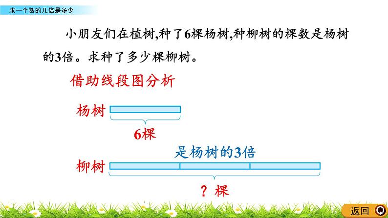 5.1.5《求一个数的几倍是多少》课件05