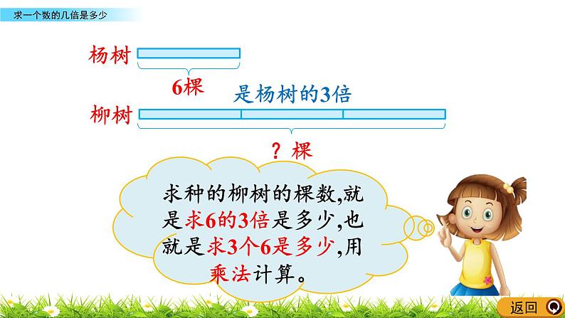 5.1.5《求一个数的几倍是多少》课件06