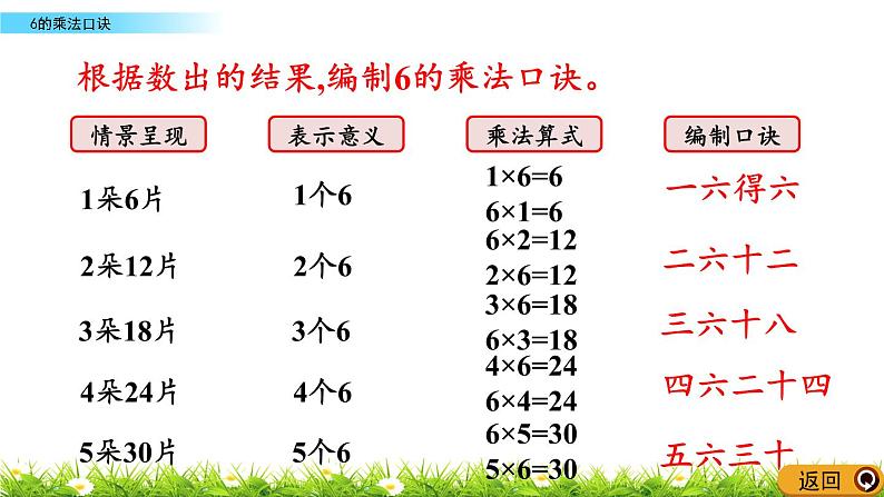 5.1.1《6的乘法口诀》课件06