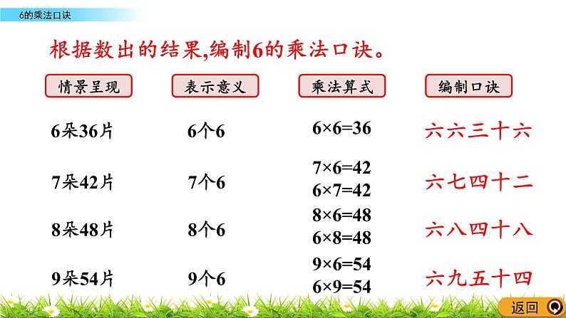 5.1.1《6的乘法口诀》课件07