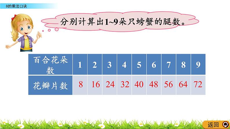 5.1.7《8的乘法口诀》课件05