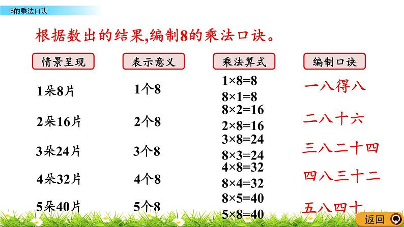 5.1.7《8的乘法口诀》课件06